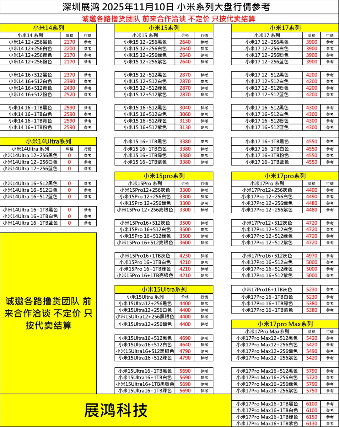 11月10日档口直收百亿补贴手机大盘行情表