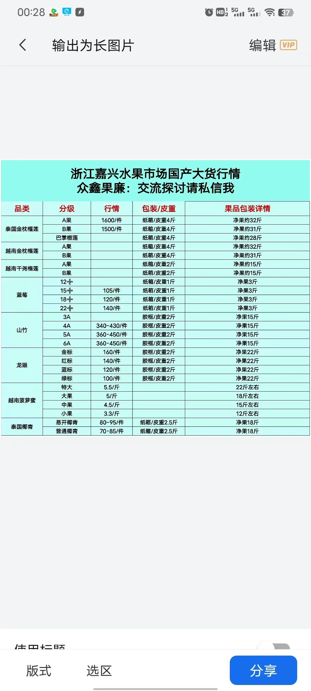 最全批发水果市场行情价格表分享