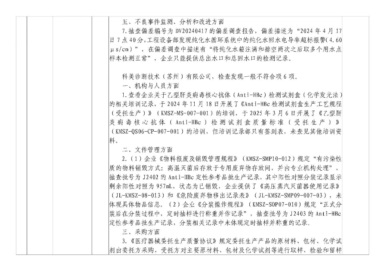 IVD人速看！5家企业登药监局飞检名单