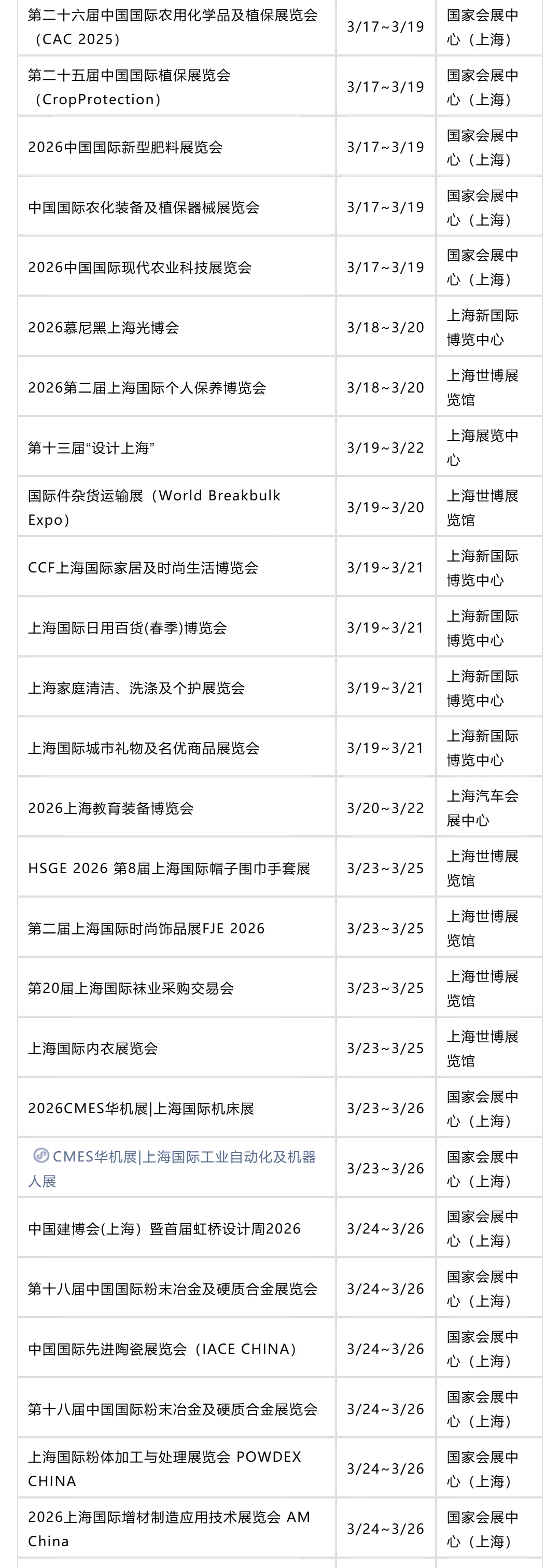 2026上海一季度(1-3月)超100场展会全攻略