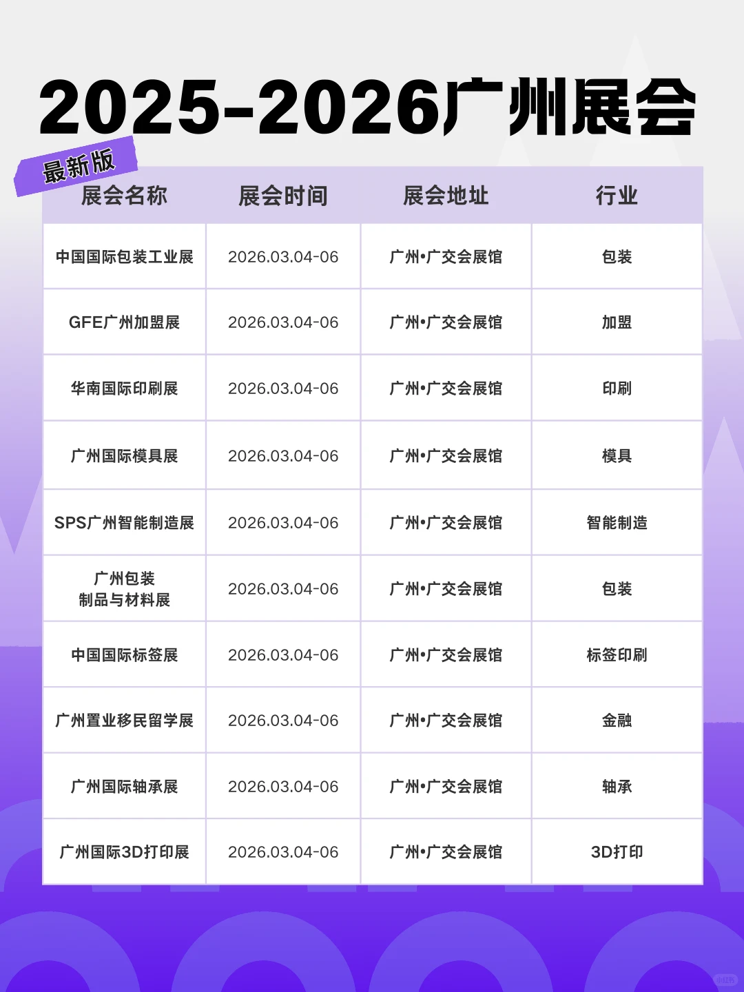 广州展会2025-2026展会排期时间地址+门票