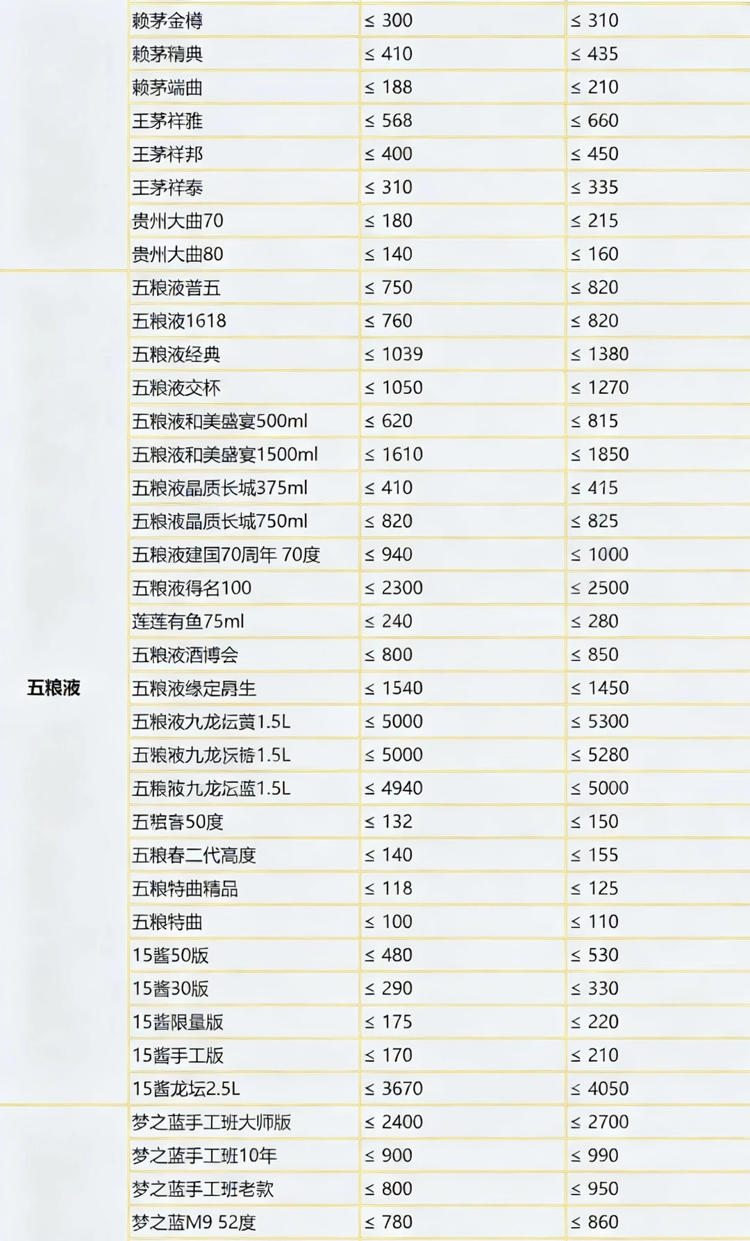 广州珠三角专业名酒老酒 大量杂牌酒抵账酒