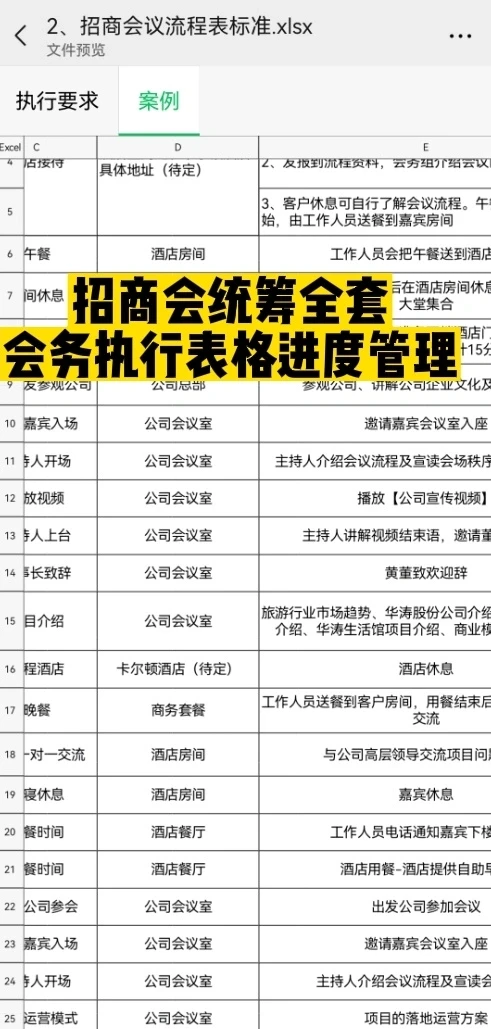招商会议统筹会务组具体操作流程全案