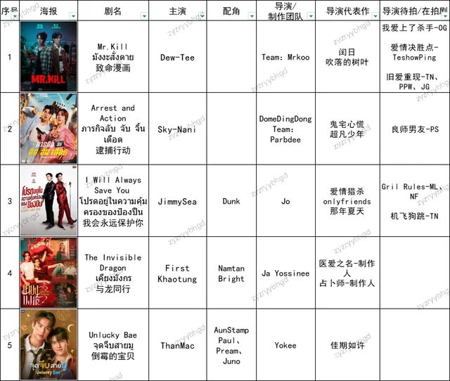 GMM推介会2026演员导演汇总
