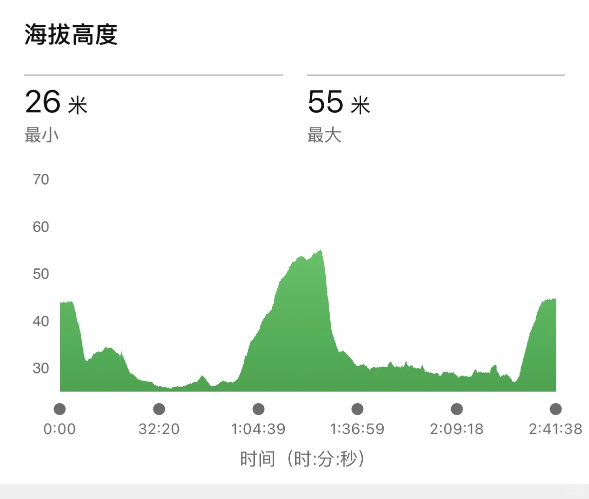 云浮新兴半马体验！