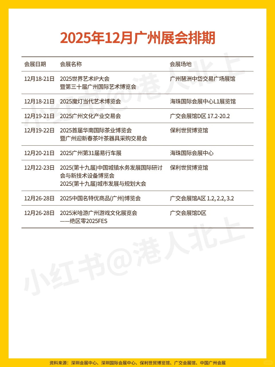 2025年12月广州&深圳展会排期｜附交通攻略