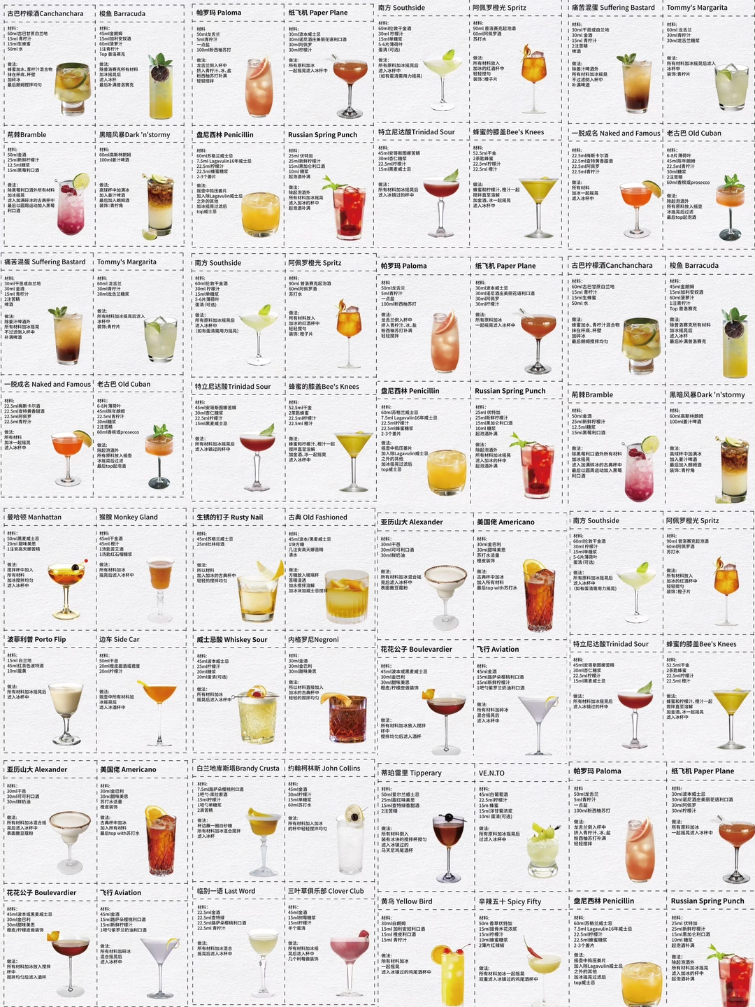 调酒入门必备❗️IBA酒单汇总来啦?