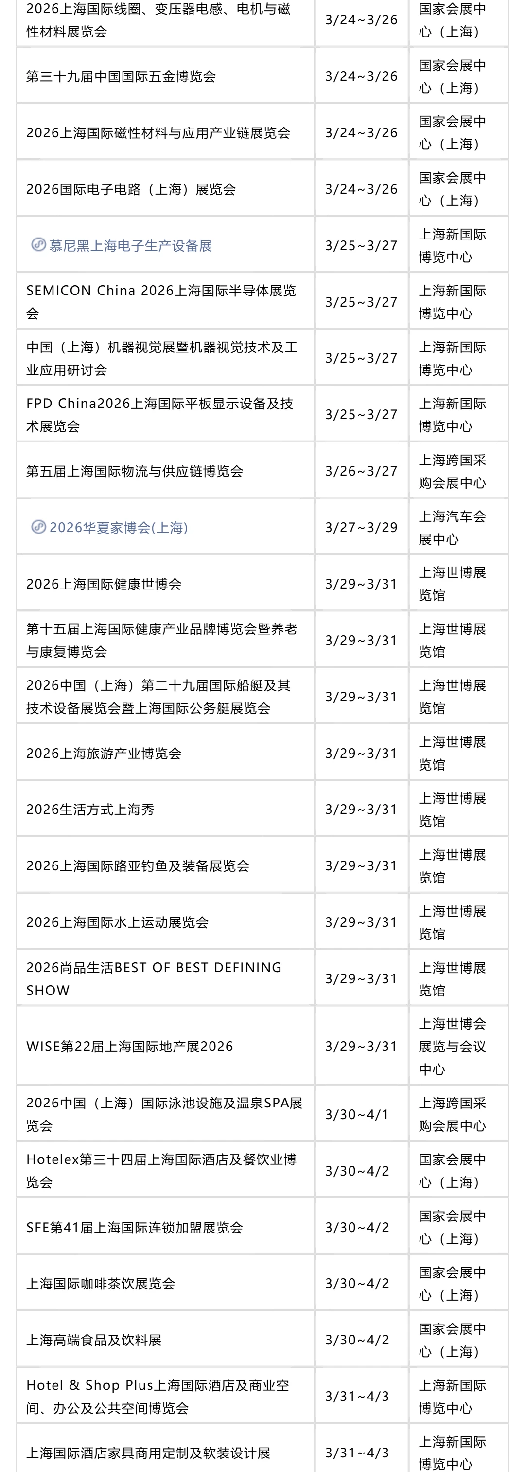 2026上海一季度(1-3月)超100场展会全攻略