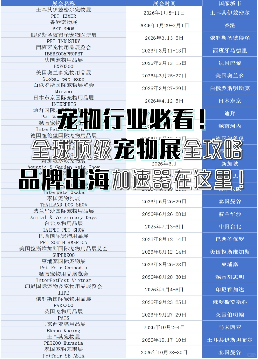 ? ‌宠物行业必看！宠物展全攻略‼️