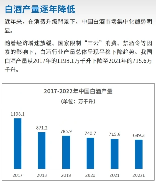 每天研究一个行业【白酒行业】
