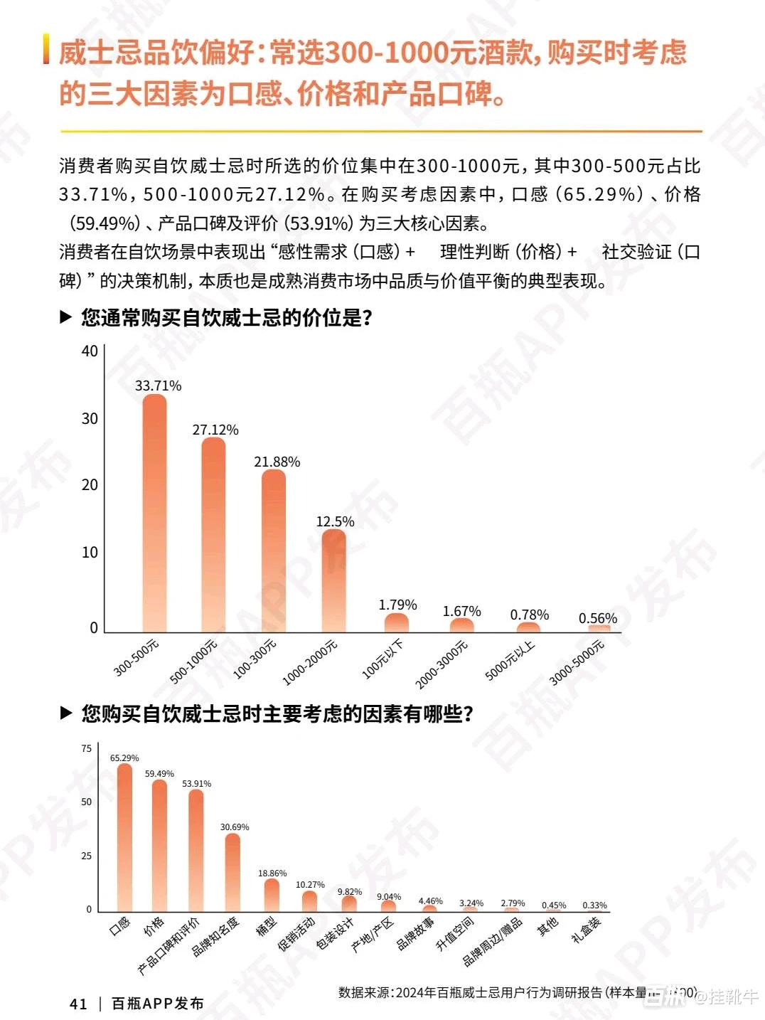 威士忌行业分析报告，精准找到潜在客户?