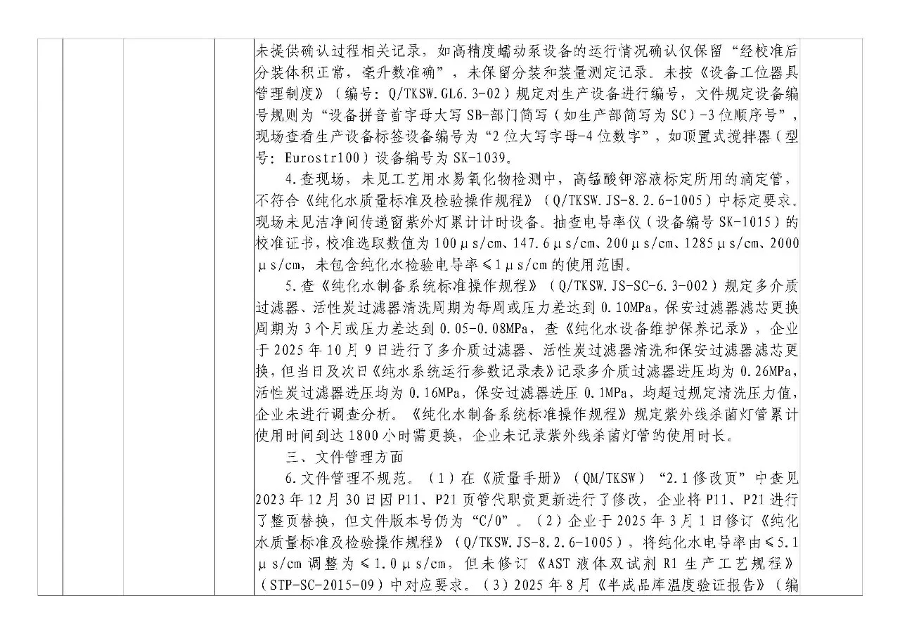 IVD人速看！5家企业登药监局飞检名单