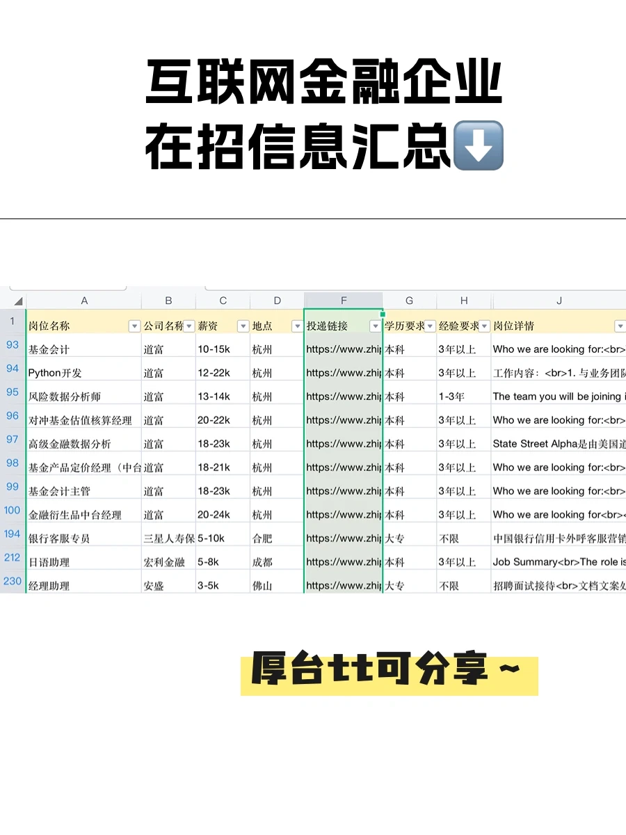 互联网金融行业十大龙头企业，你知道几家？