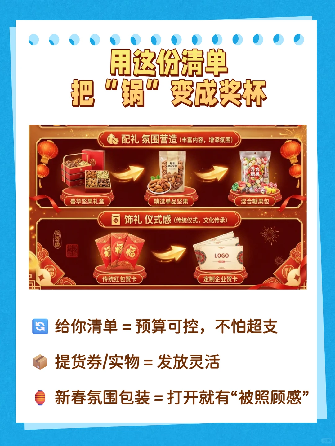 春节福利行政采购，“背锅人”的精彩实录