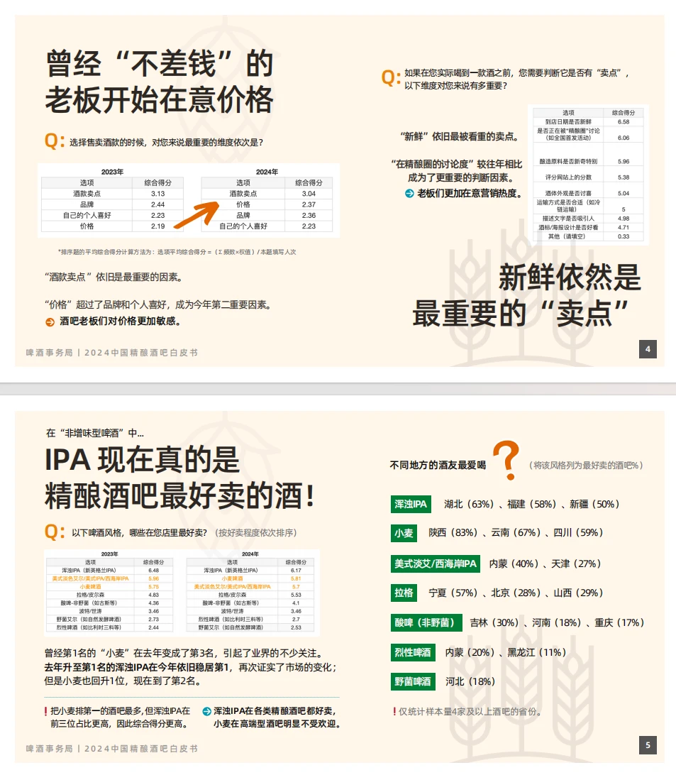 精酿酒吧大揭秘，2024年到底好不好做？