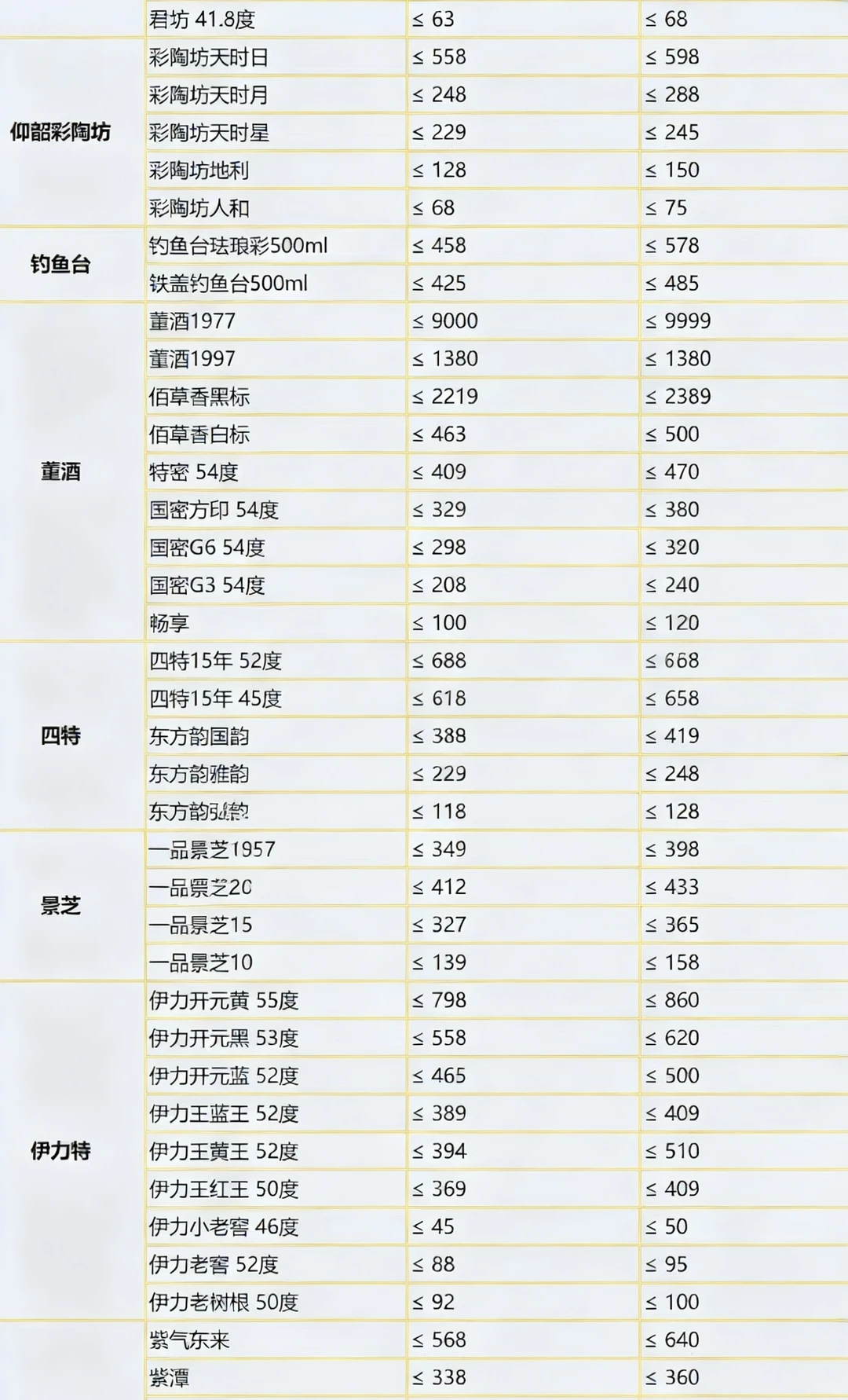 广州珠三角专业名酒老酒 大量杂牌酒抵账酒