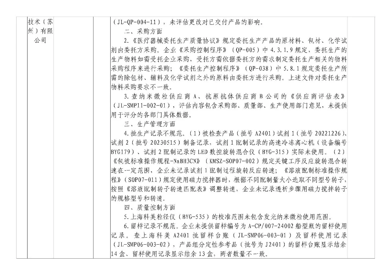 IVD人速看！5家企业登药监局飞检名单