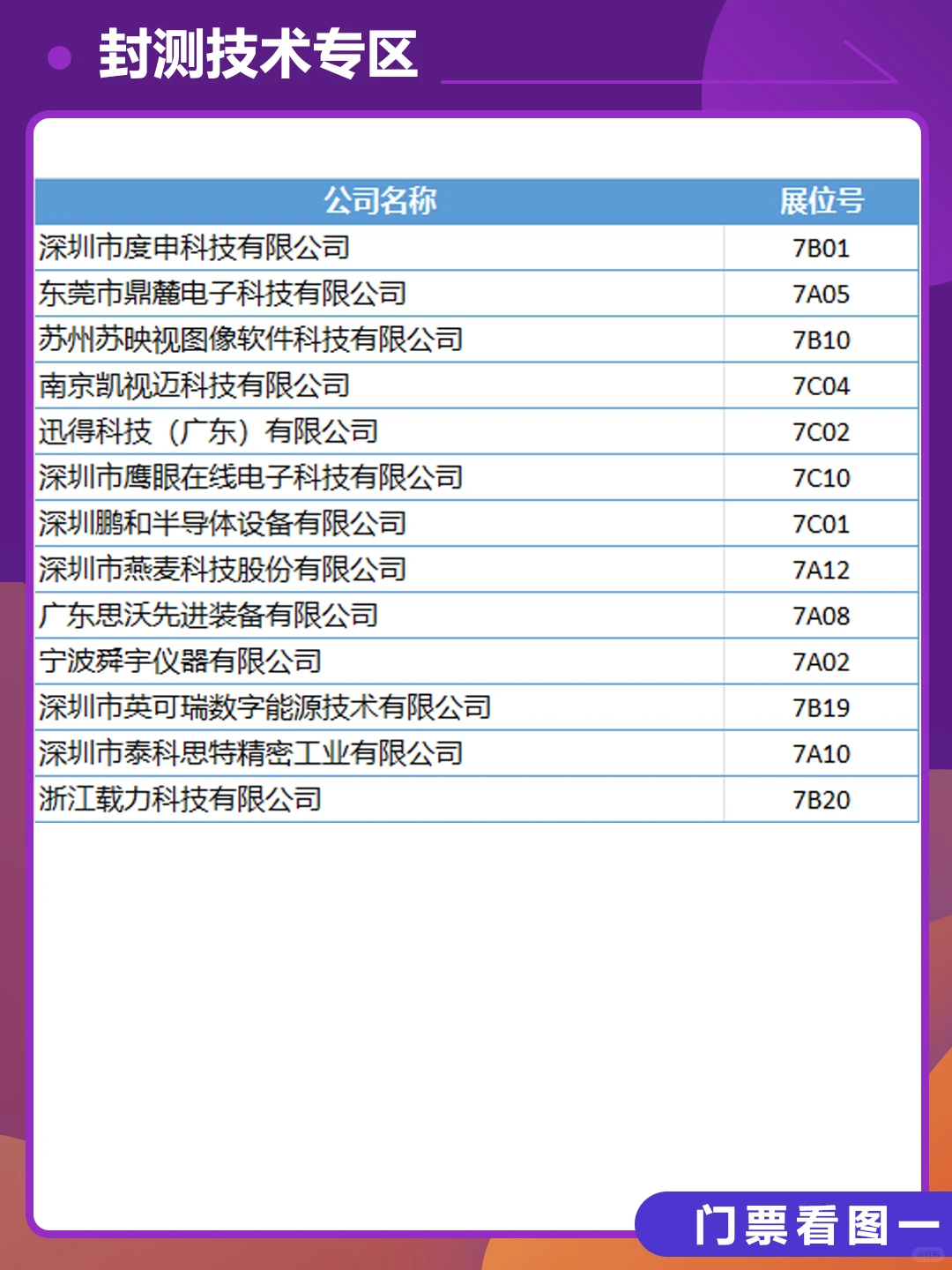 2025深圳电子电路展【展商名单】公布