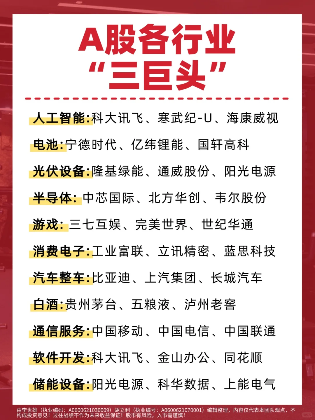 A股各行业排前3的公司，赶紧收藏！