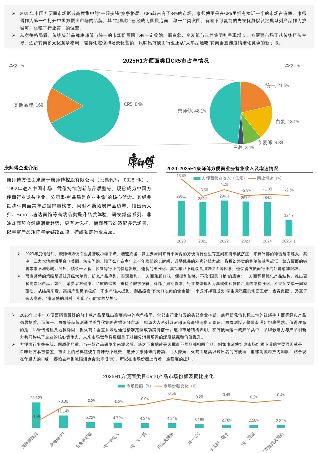 2025年方便面行业分析报告