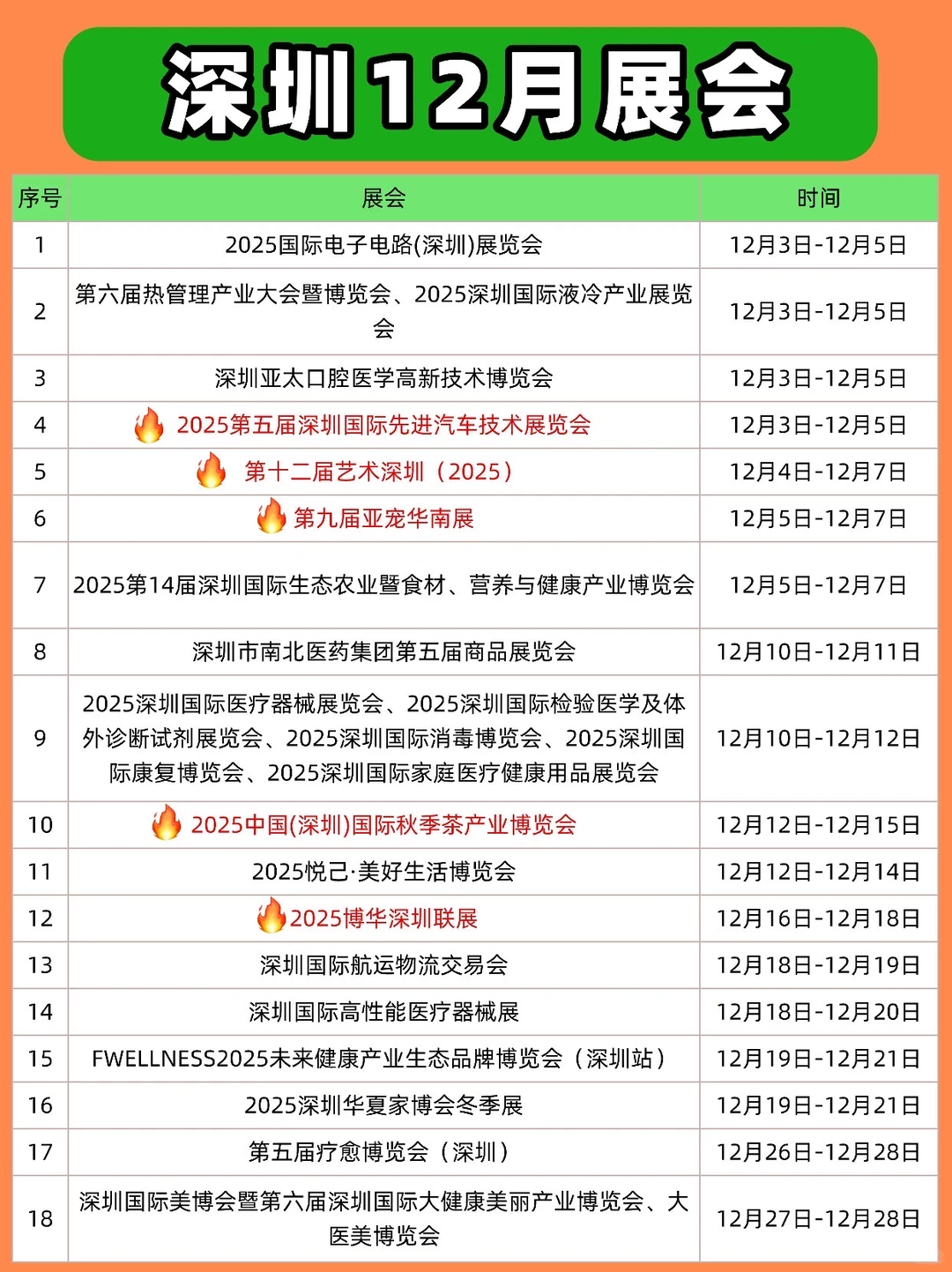 ✅深圳12月展会：咖啡烘焙展、宠物展、茶博会…