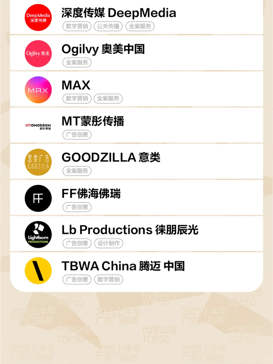 2025上半年广告门代理公司指数TOP 50