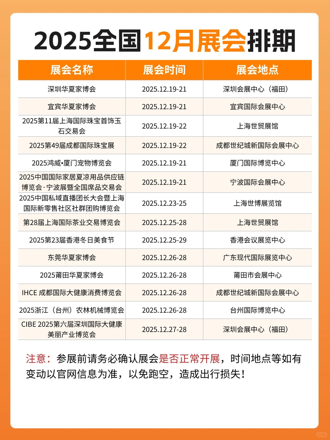 2025全国12月展会排期新鲜出炉！大部分免费
