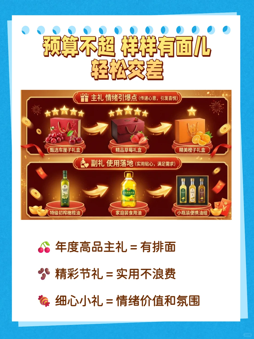 春节福利行政采购，“背锅人”的精彩实录