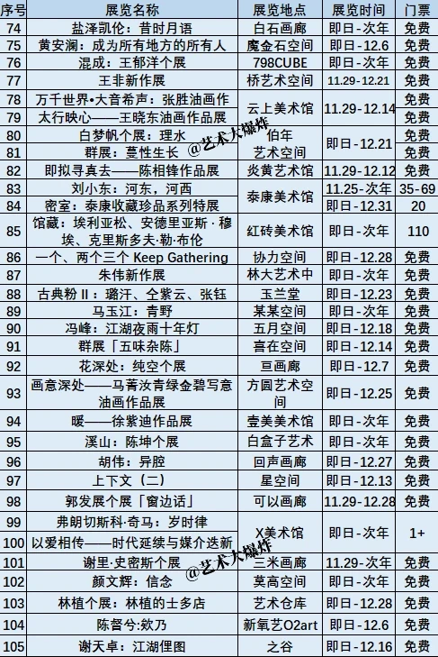 ?北京12月展览:共105场,59场免费?
