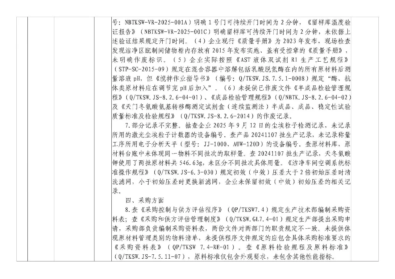 IVD人速看！5家企业登药监局飞检名单