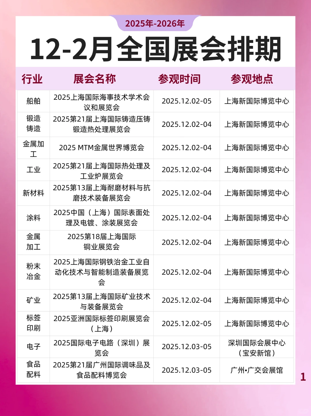 2025-2026年丨12月-2月全国展会排期一览表