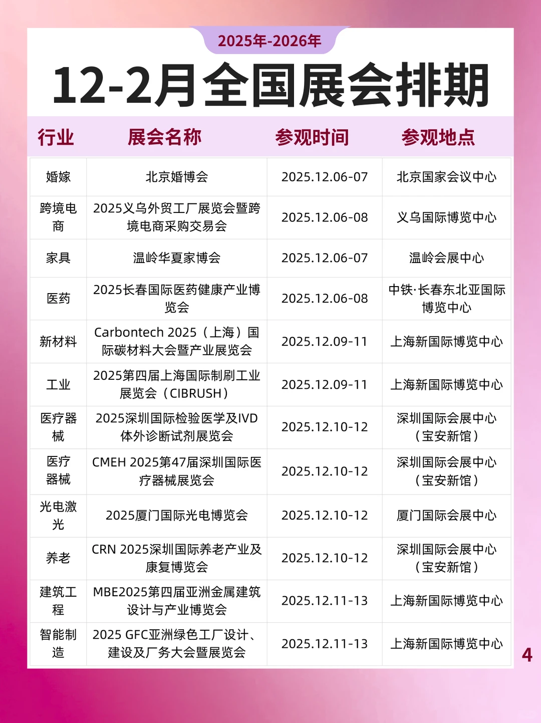 2025-2026年丨12月-2月全国展会排期一览表