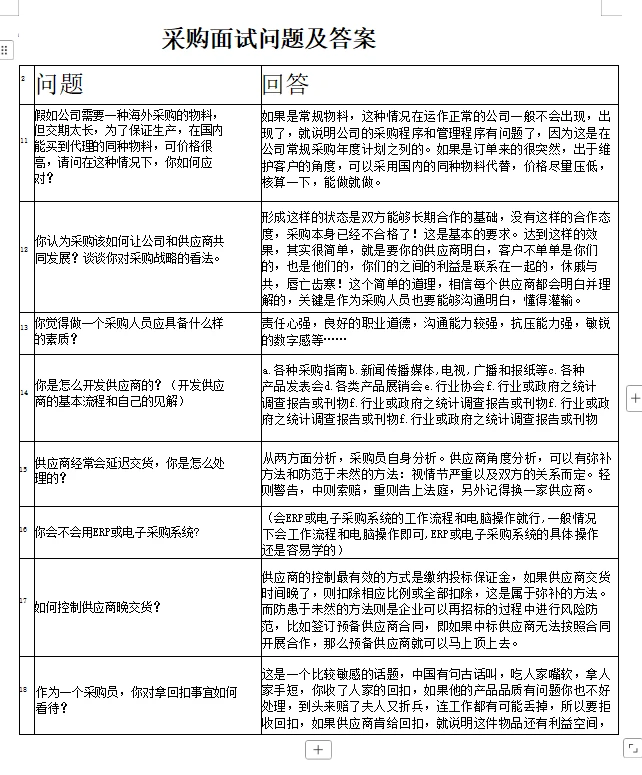 5天参加了6次采购面试