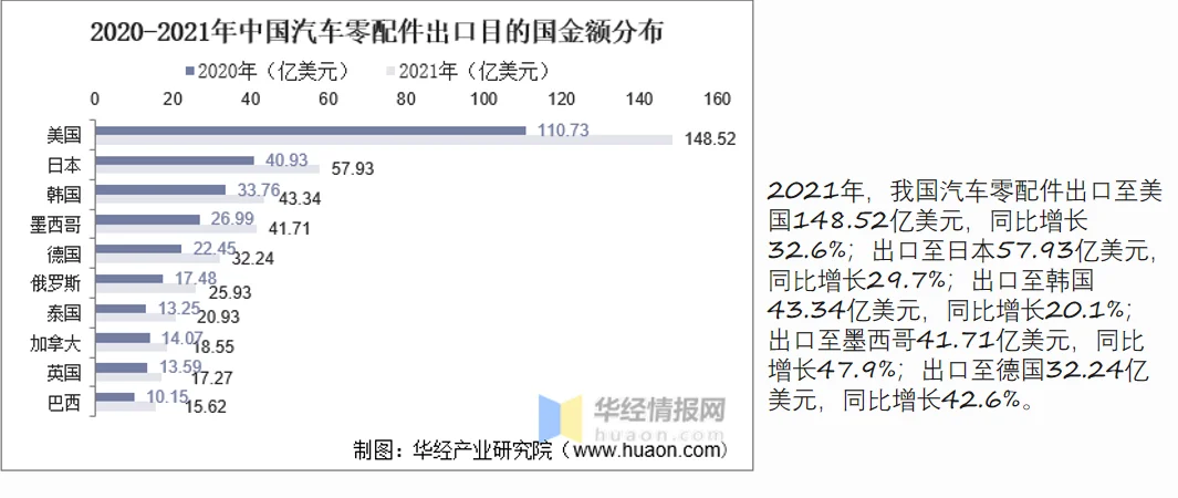 2026年日本(东京)国际汽配展IAAE 报名啦