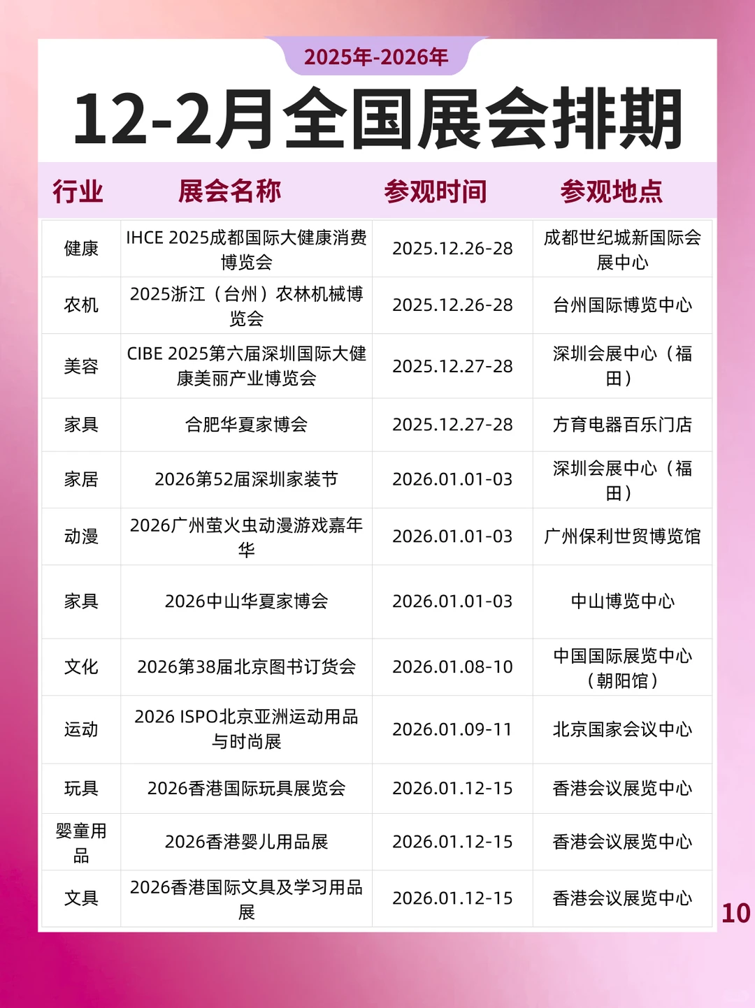 2025-2026年丨12月-2月全国展会排期一览表