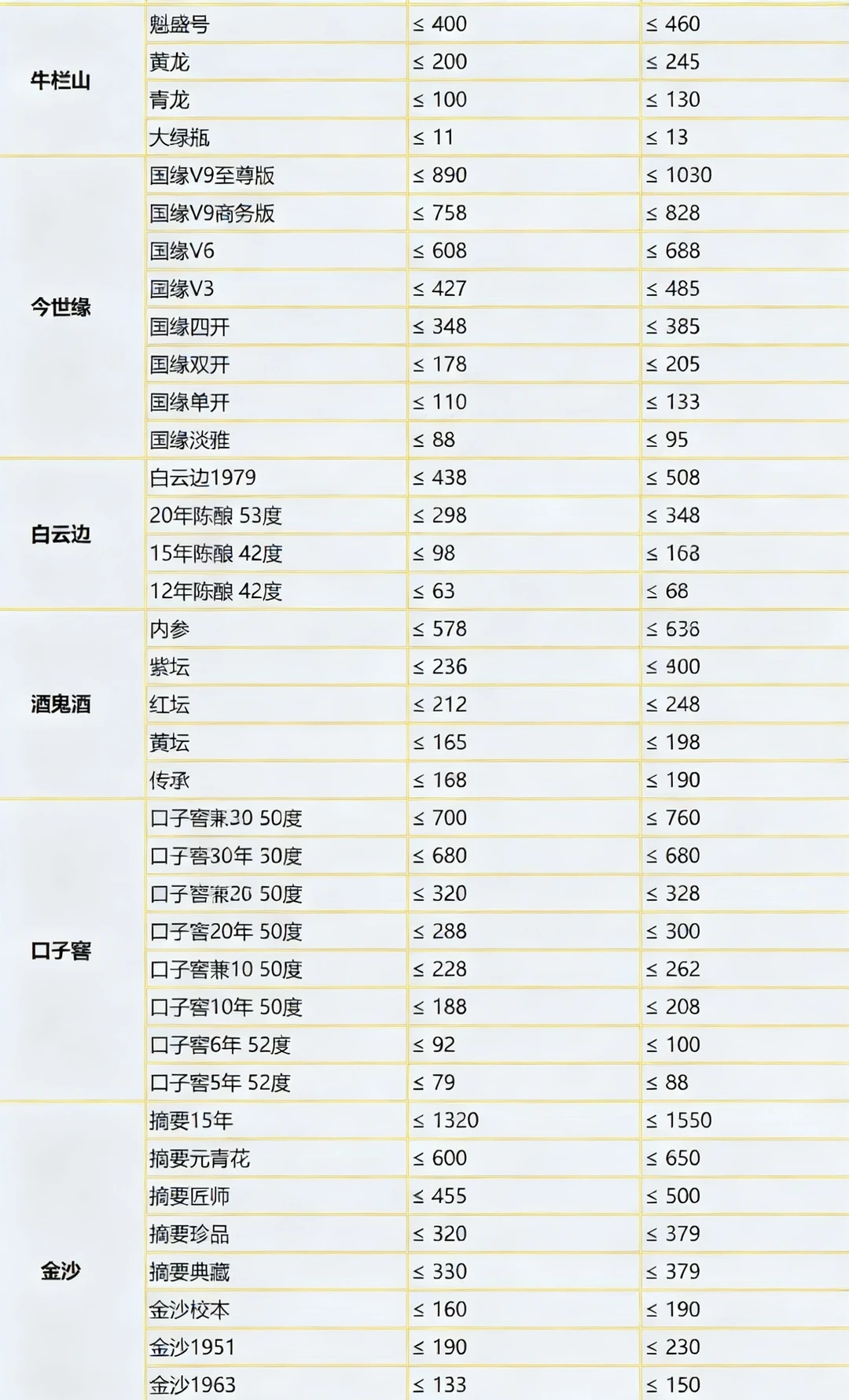 广州珠三角专业名酒老酒 大量杂牌酒抵账酒