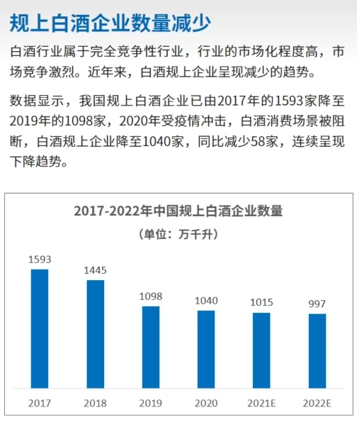 每天研究一个行业【白酒行业】