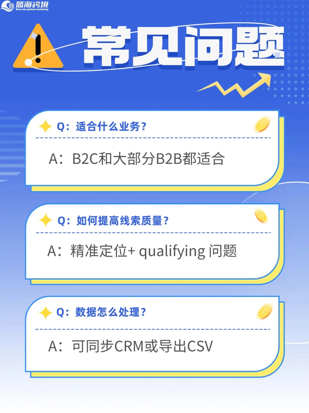 5步搞定FB潜客广告?客户主动填表单！