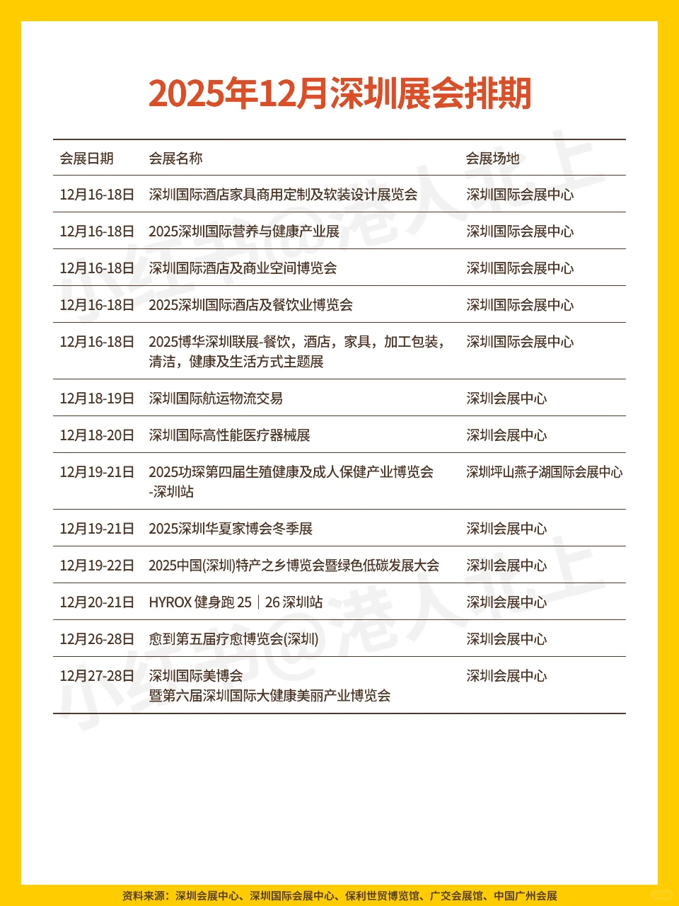 2025年12月广州&深圳展会排期｜附交通攻略