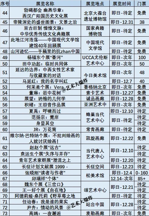 ?北京12月展览:共105场,59场免费?
