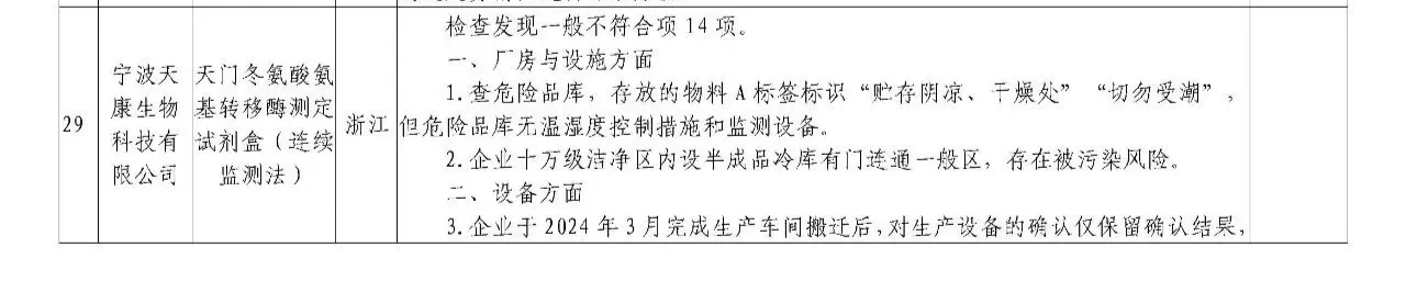IVD人速看！5家企业登药监局飞检名单