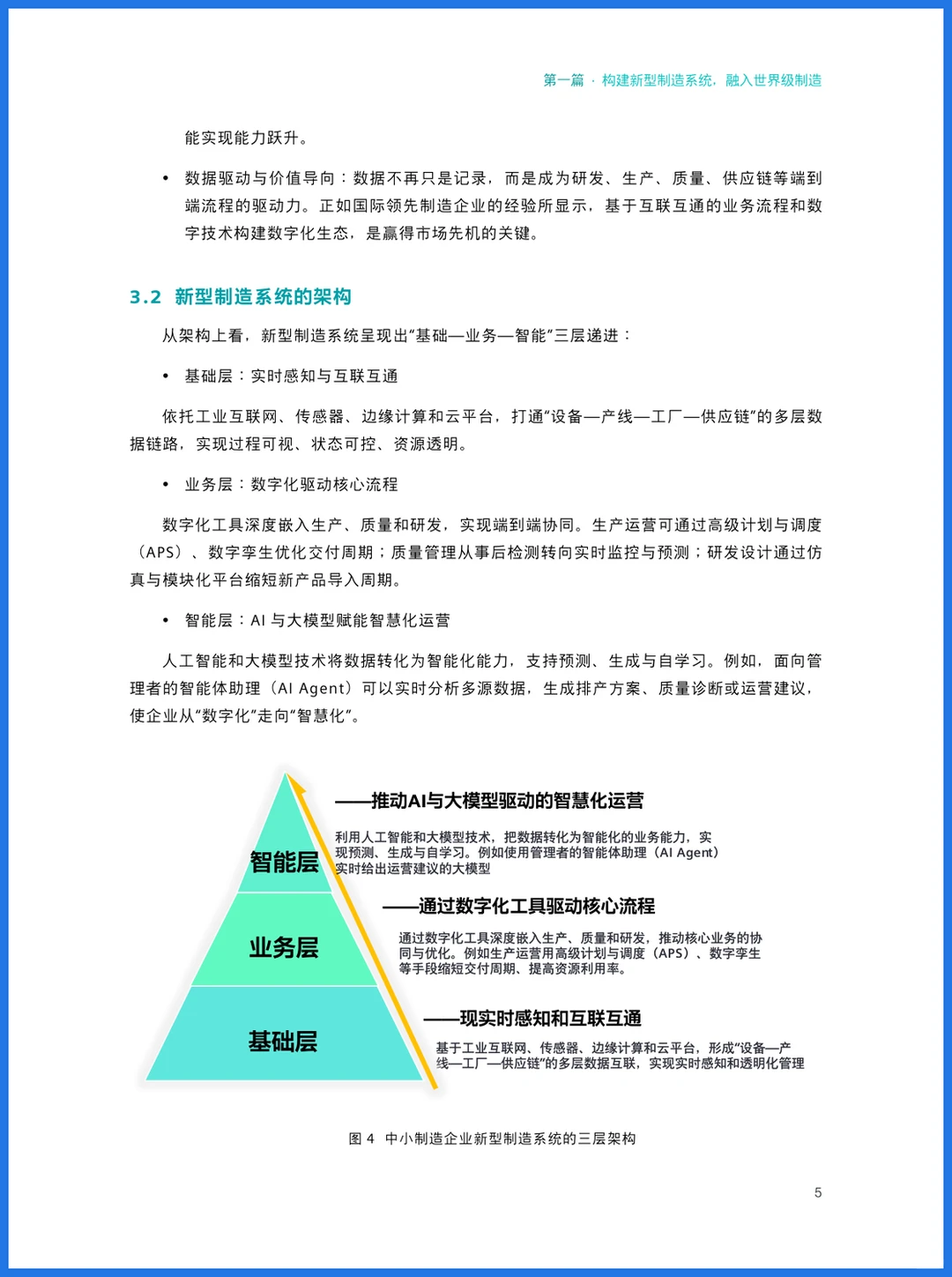 37页干货｜西门子：中小制造企业“积木式”数字化转型之路