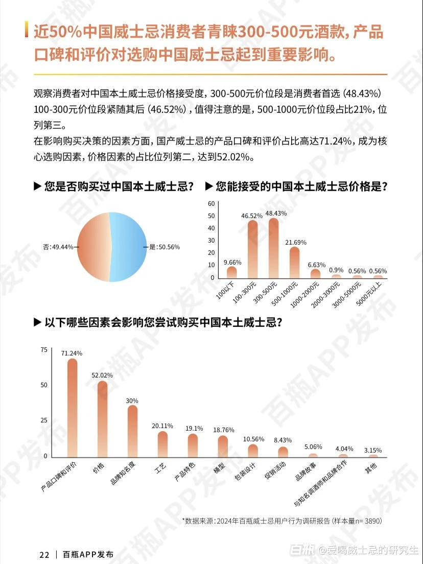 威士忌行业分析报告，精准找到潜在客户?