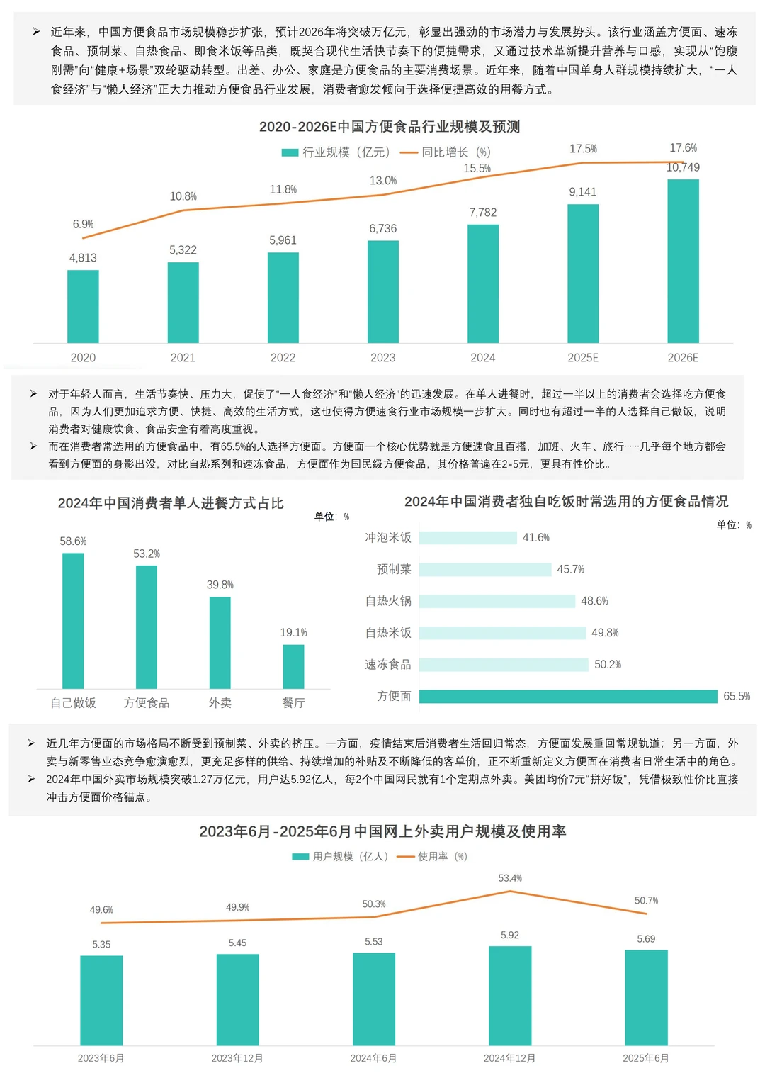 2025年方便面行业分析报告