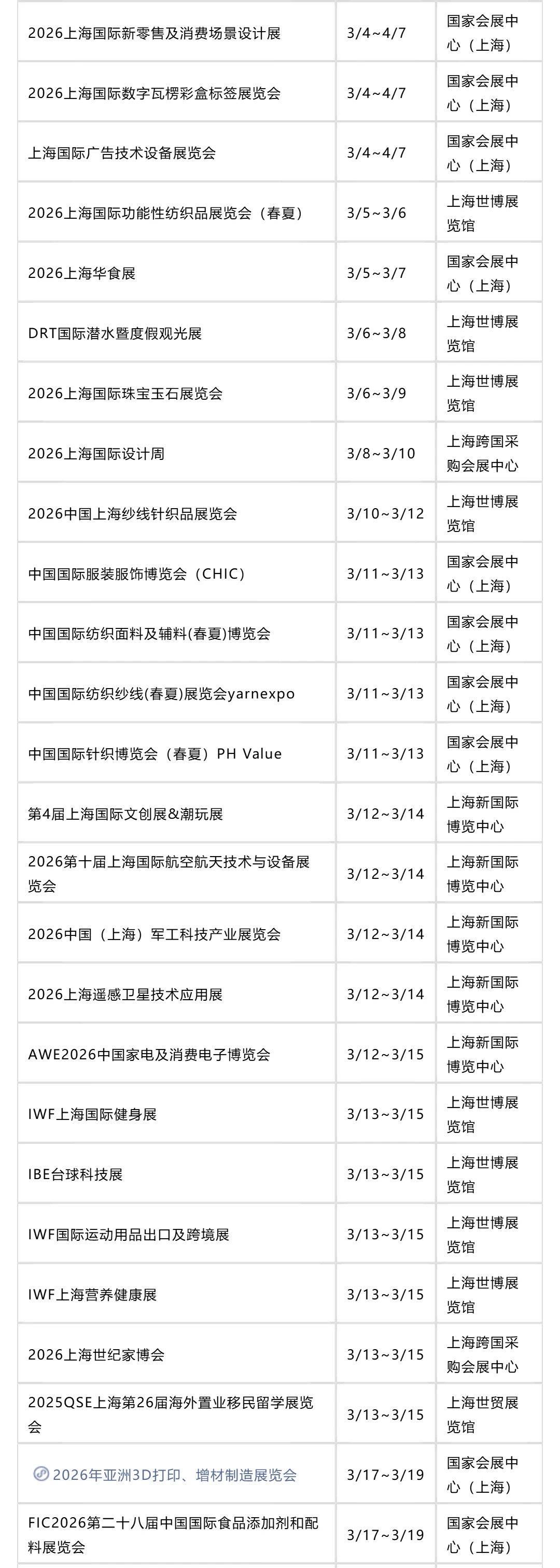 2026上海一季度(1-3月)超100场展会全攻略