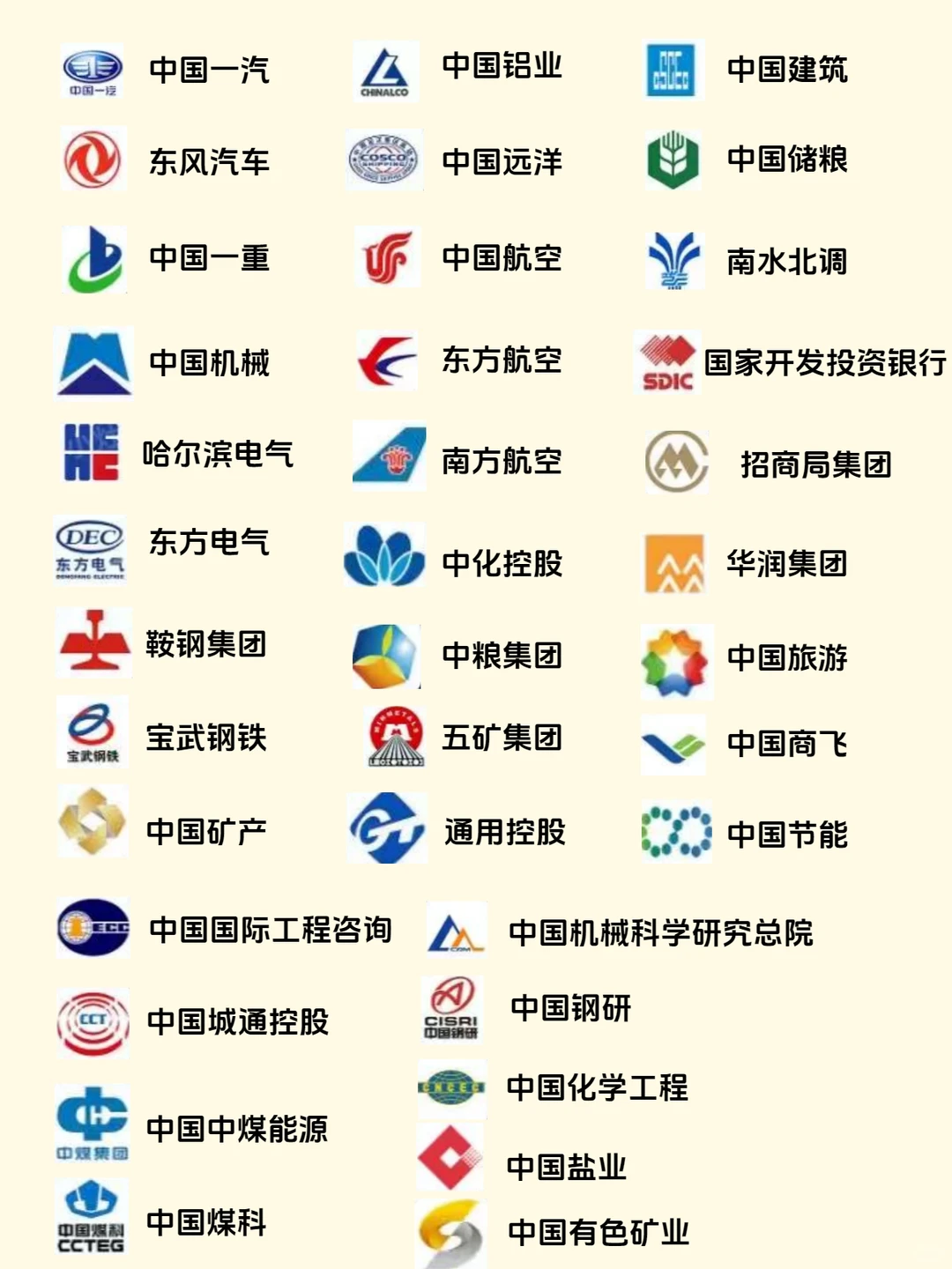 一文看懂中国央国企100强