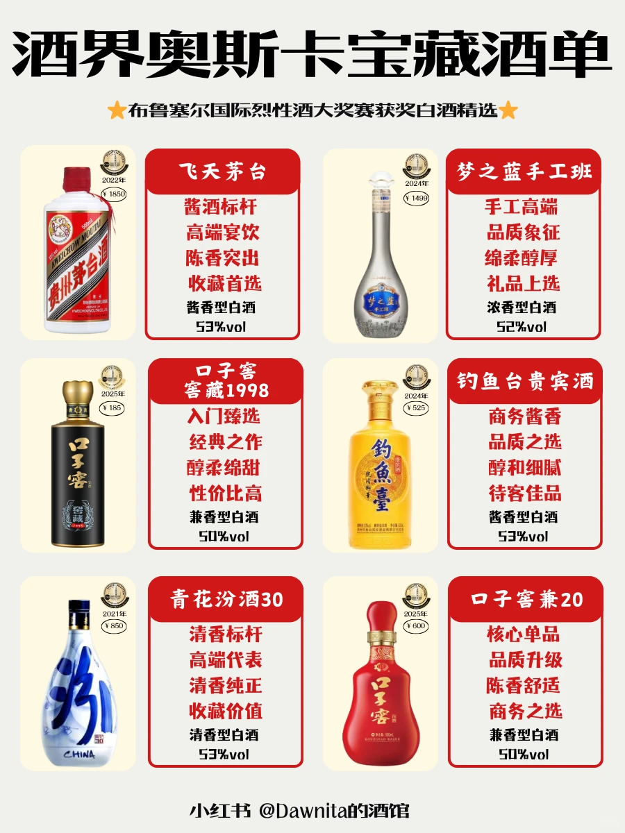 “酒界奥运会”宝藏酒单合集?闭眼抄作业
