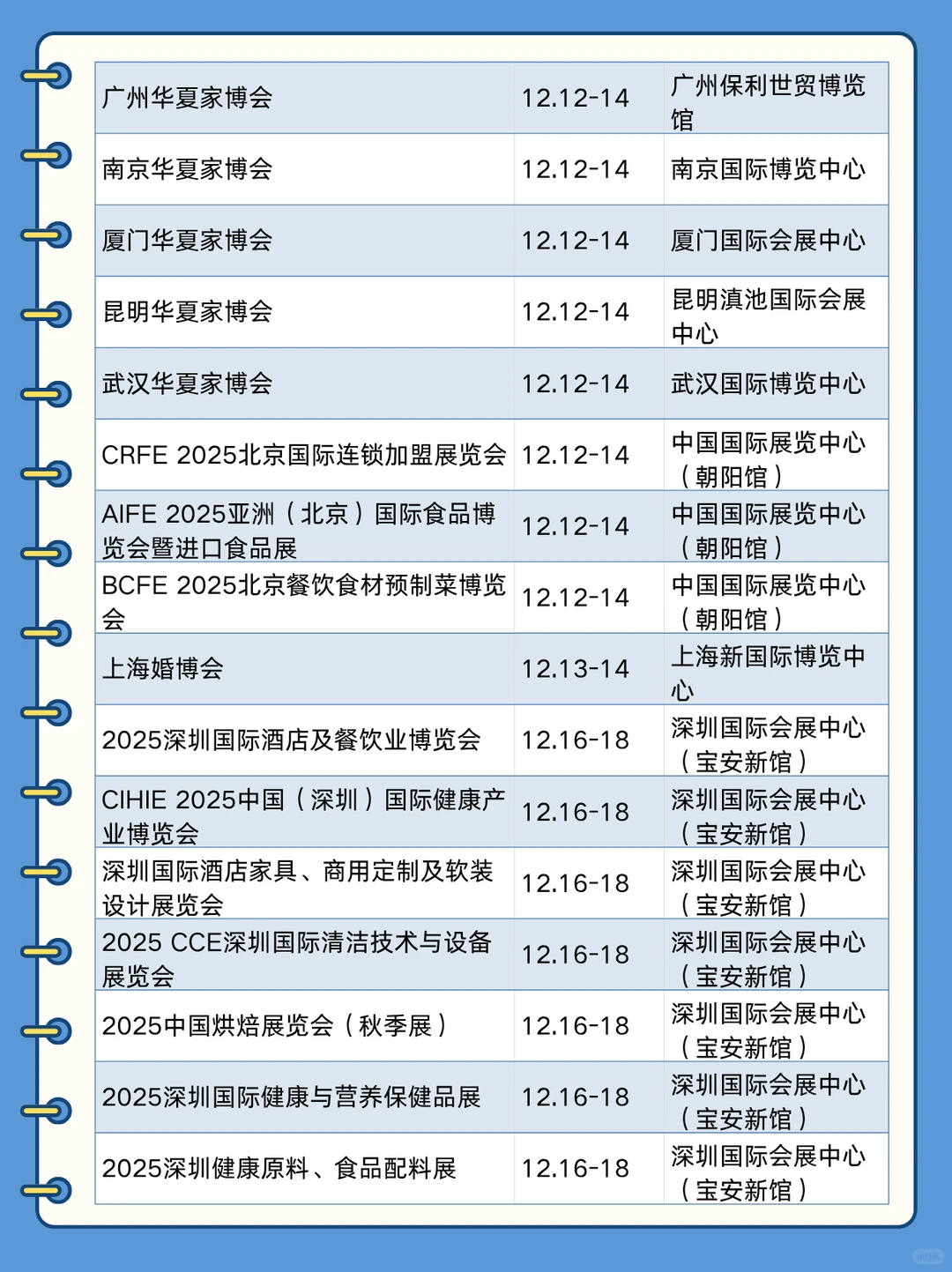 全国展会2025时间表（12月）