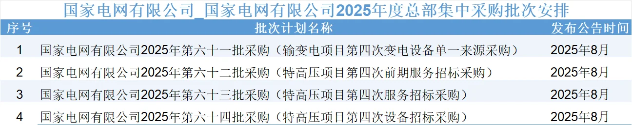 2025年已过大半，您的业绩完成了多少？