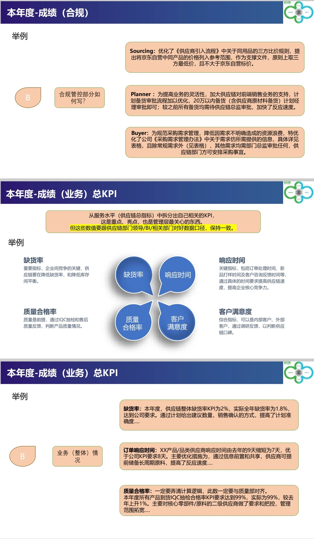 采购总结抓耳挠腮？这套模板救老命！直接套